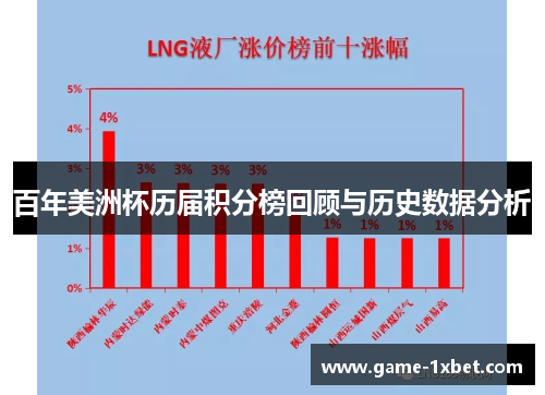 百年美洲杯历届积分榜回顾与历史数据分析