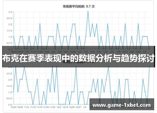 布克在赛季表现中的数据分析与趋势探讨