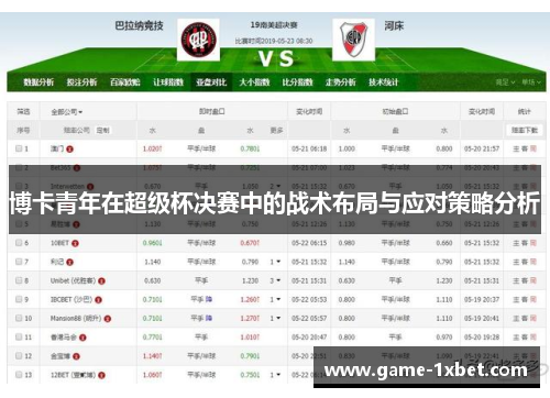 博卡青年在超级杯决赛中的战术布局与应对策略分析