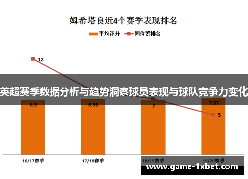 英超赛季数据分析与趋势洞察球员表现与球队竞争力变化