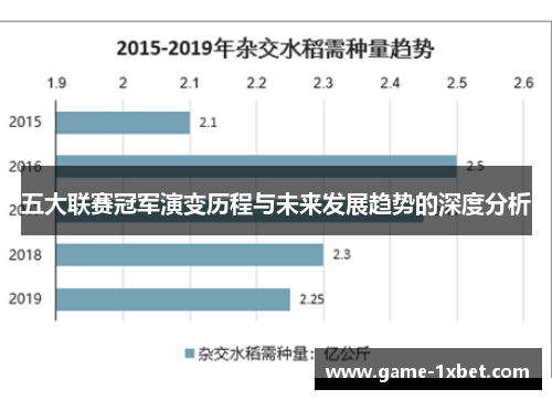 五大联赛冠军演变历程与未来发展趋势的深度分析