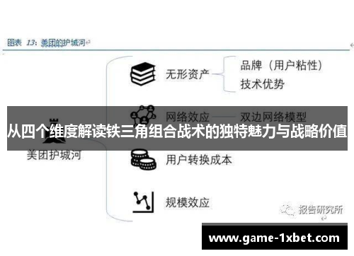 从四个维度解读铁三角组合战术的独特魅力与战略价值