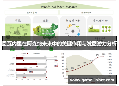 恩瓦内里在阿森纳未来中的关键作用与发展潜力分析