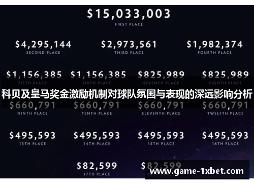 科贝及皇马奖金激励机制对球队氛围与表现的深远影响分析