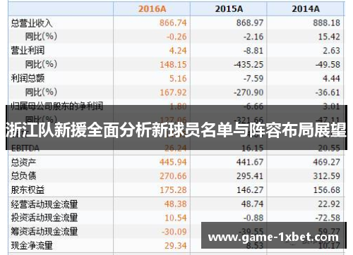 浙江队新援全面分析新球员名单与阵容布局展望