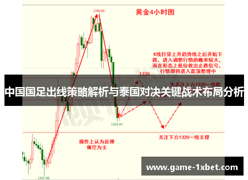 中国国足出线策略解析与泰国对决关键战术布局分析
