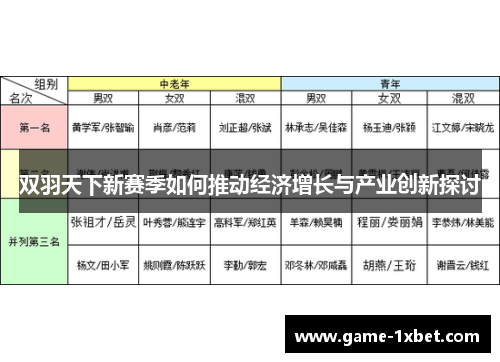 双羽天下新赛季如何推动经济增长与产业创新探讨