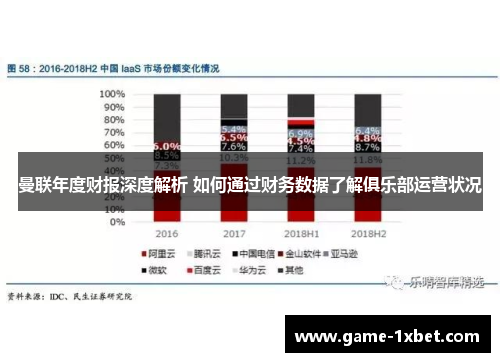 曼联年度财报深度解析 如何通过财务数据了解俱乐部运营状况