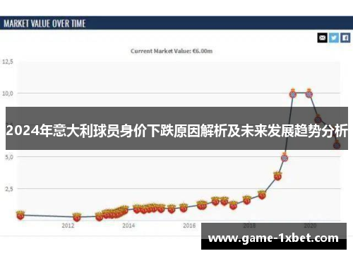 2024年意大利球员身价下跌原因解析及未来发展趋势分析