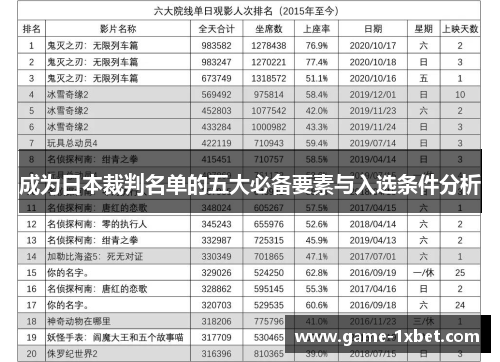 成为日本裁判名单的五大必备要素与入选条件分析