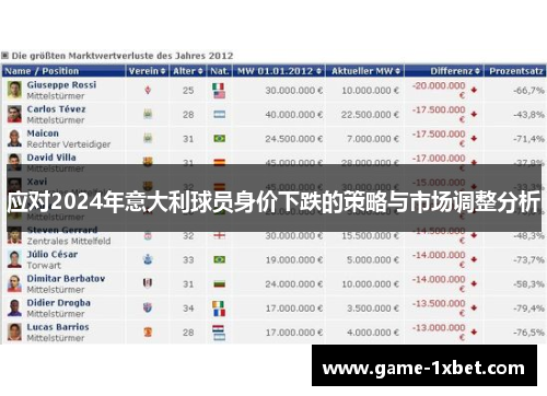 应对2024年意大利球员身价下跌的策略与市场调整分析