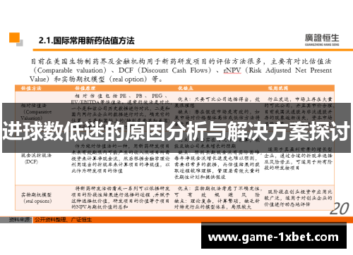 进球数低迷的原因分析与解决方案探讨