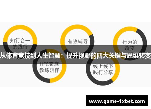 从体育竞技到人生智慧：提升视野的四大关键与思维转变