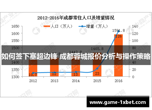 如何签下塞超边锋 成都蓉城报价分析与操作策略