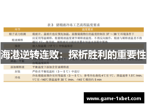 海港逆转连败：探析胜利的重要性