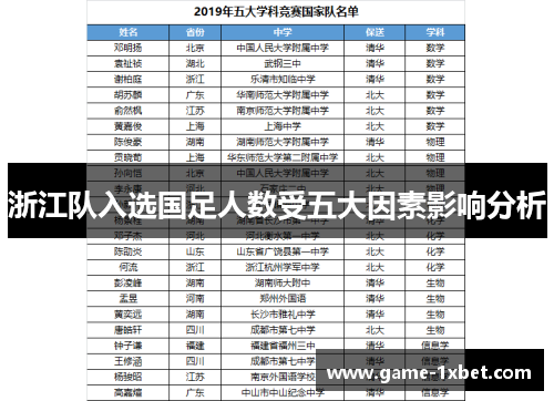 浙江队入选国足人数受五大因素影响分析