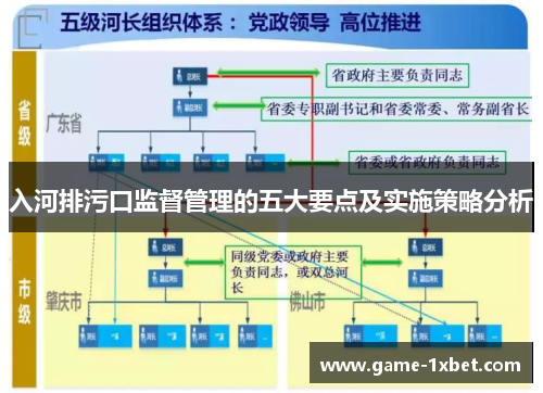 入河排污口监督管理的五大要点及实施策略分析