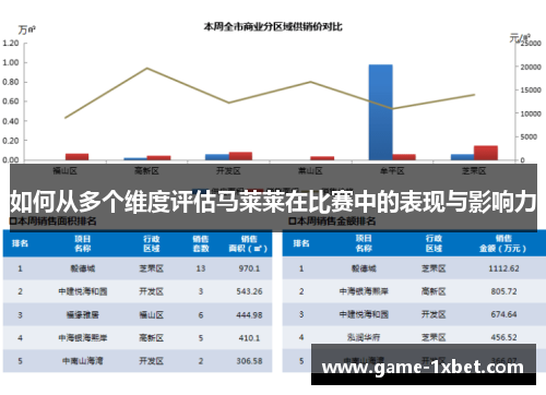 如何从多个维度评估马莱莱在比赛中的表现与影响力
