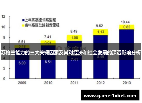 苏格兰能力的三大关键因素及其对经济和社会发展的深远影响分析