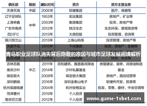青岛职业足球队消失背后隐藏的原因与城市足球发展困境解析