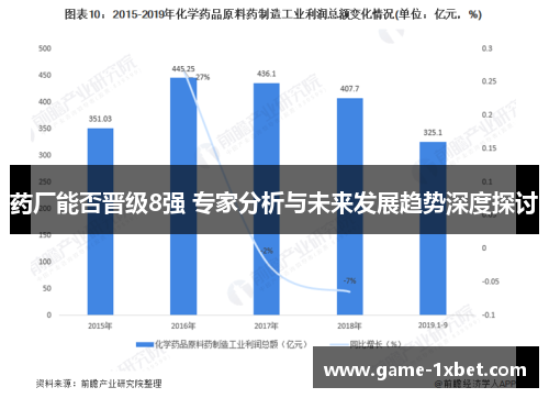 药厂能否晋级8强 专家分析与未来发展趋势深度探讨